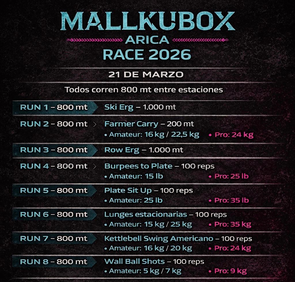 Estaciones del circuito