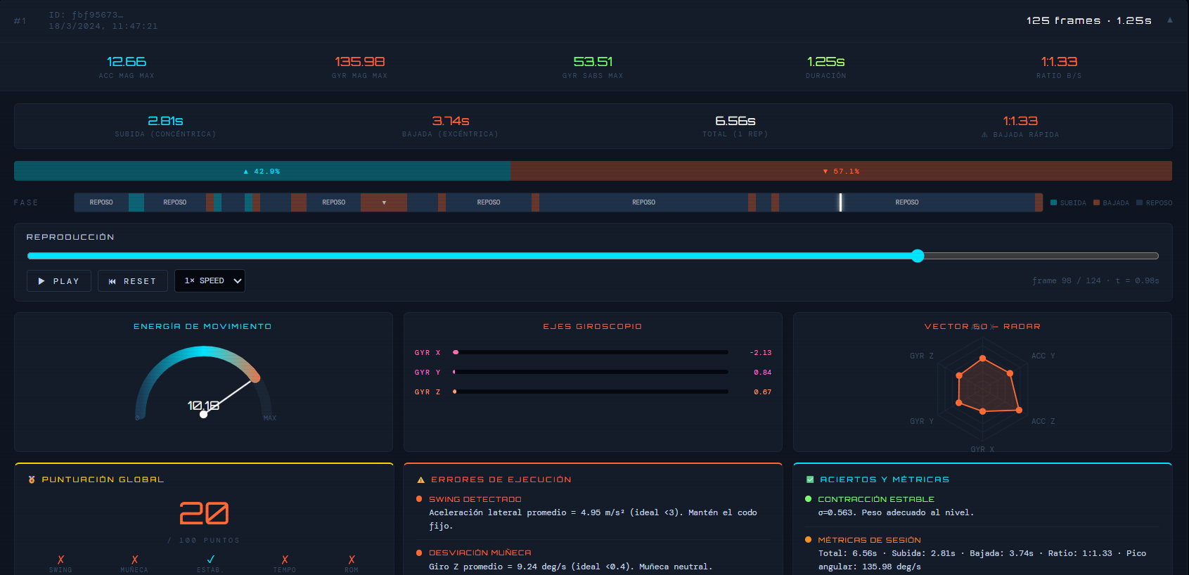 Dashboard MAVOOX y Análisis